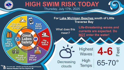 Dangerous swim conditions