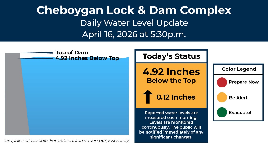 An infographic showing the water level at the Cheboygan Lock and Dam Complex.