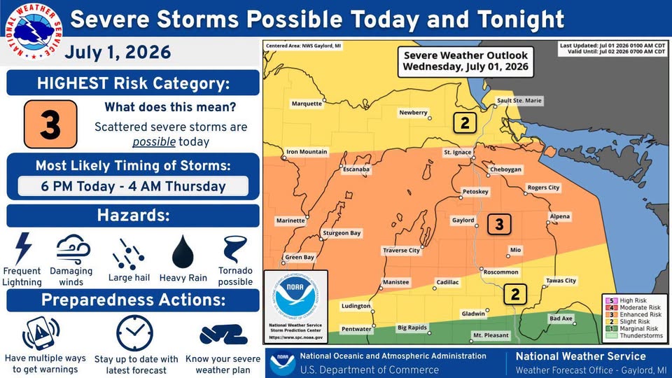 May be an image of map and text that says 'July 1, 2026 Severe Storms Possible Today and Tonight Updated: Gaylerd, HIGHEST Risk Category: does 3 mean? Severe Weather Outlook Wednesday, July 2026 Marquette Scattered severe storms are possible today AN Newberry Sault Most Likely Timing of Storms: 6 PM Today Thursday Marie Mountain 2 Hazards: Chebeygan Marinette Petoskey Damaging Rogers City Sturgeon Large Gaylord Green Frequent Tornado Lightning Heavy Rain possible Preparedness Actions: Alpena Traverse OHR Rescommon multiple ways Stay date with Know your severe get warnings latest forecast weather plan Pentwater® Gladwin gRapids Pleasant National Oceanic and Atmospheric Commerce Thunderstorms National Weather Service Weather Forecast Offic Gaylord,Mi'