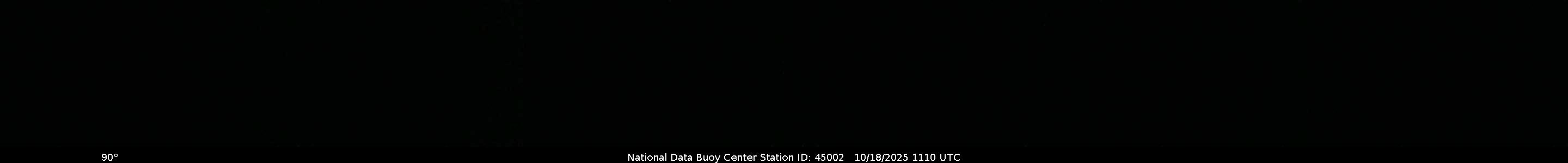 North Lake Michigan Buoy Cam 360